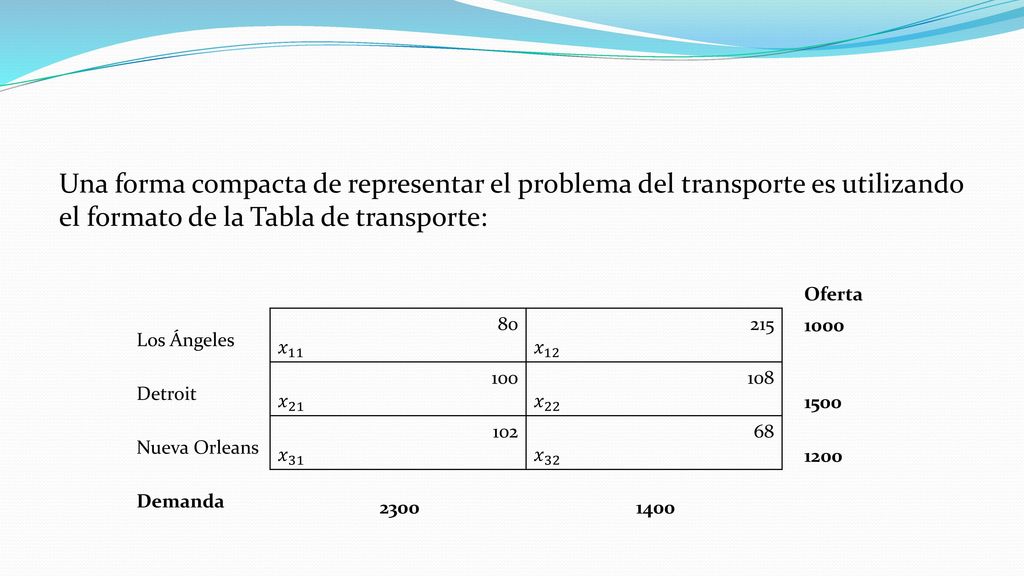 El modelo quedaría: 𝑀𝑖𝑛 𝑧=80 𝑥 𝑥 12 +1oo 𝑥 𝑥 𝑥 𝑥 32. s. a. s. a.