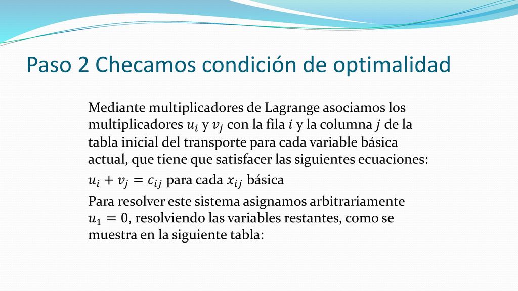 Paso 1: Utilizando el método de la esquina noroeste se obtiene una solución inicial: