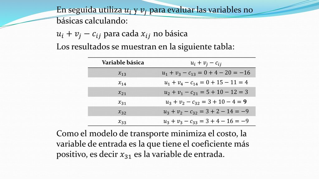 Variable básica Ecuación. Solución. 𝑥 11. 𝑢 1 + 𝑣 1 =10. Conjunto 𝑢 1 =0⇒ 𝑣 1 =10. 𝑥 12. 𝑢 1 + 𝑣 2 =2.