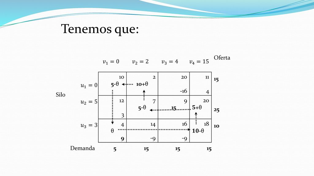 Estas condiciones determinan el valor máximo de 𝜃 y la variable de salida como sigue: