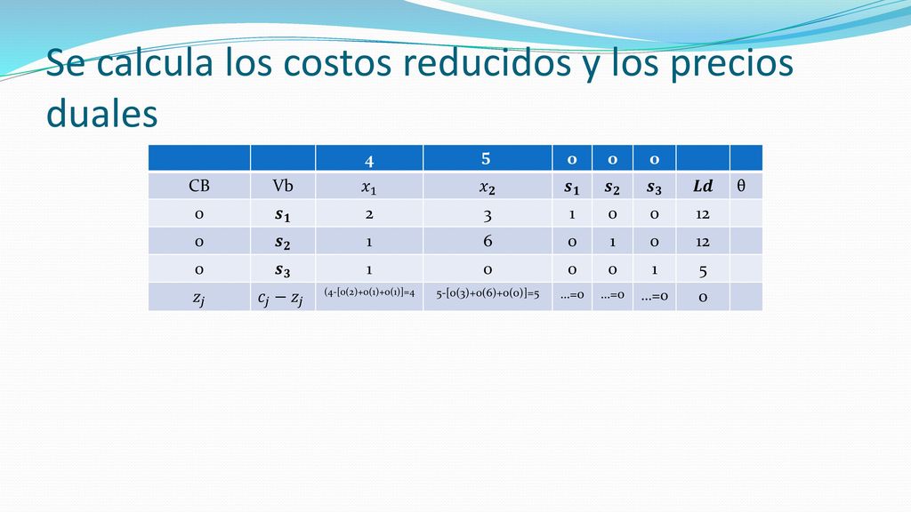Se calcula el valor de Z 4 𝟓 o CB Vb 𝑥 1 𝑥 𝟐 𝒔 𝟏 𝒔 𝟐 𝒔 𝟑 𝑳𝒅 θ