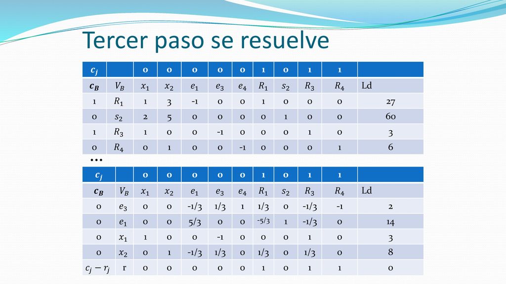 Segundo paso: 𝑀𝑖𝑛 𝑟= 4𝑥 1 +5 𝑥 2 s.a.