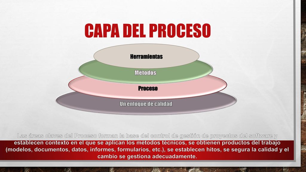 Capa del Proceso Herramientas Métodos Proceso Un enfoque de calidad