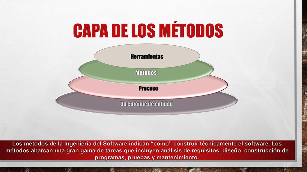 Capa de los Métodos Herramientas Métodos Proceso Un enfoque de calidad