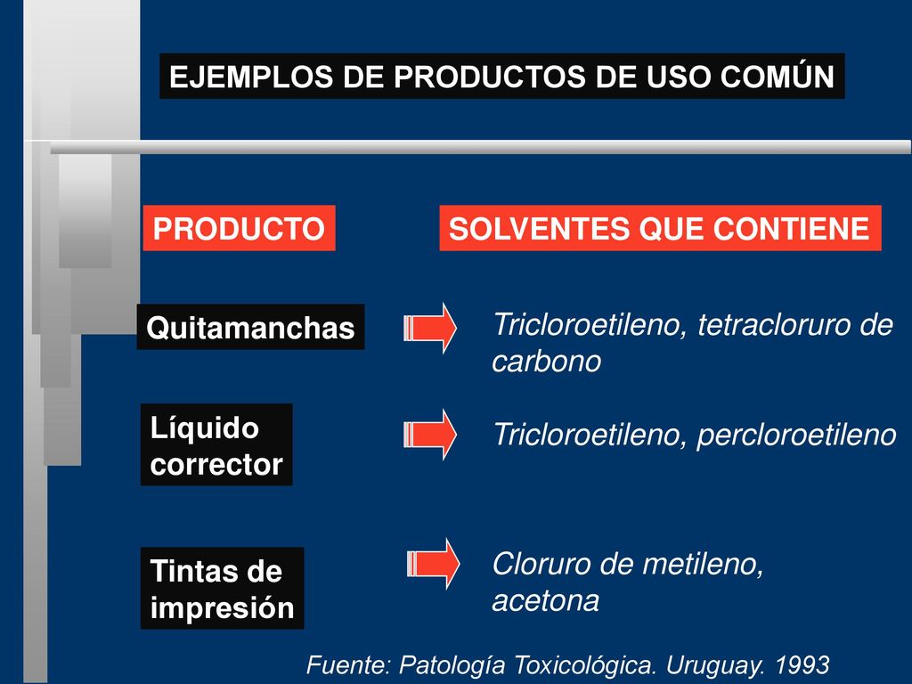 EJEMPLOS DE PRODUCTOS DE USO COMÚN