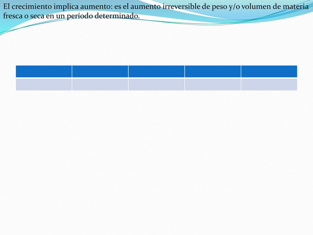 El crecimiento implica aumento: es el aumento irreversible de peso y/o volumen de materia fresca o seca en un período determinado.