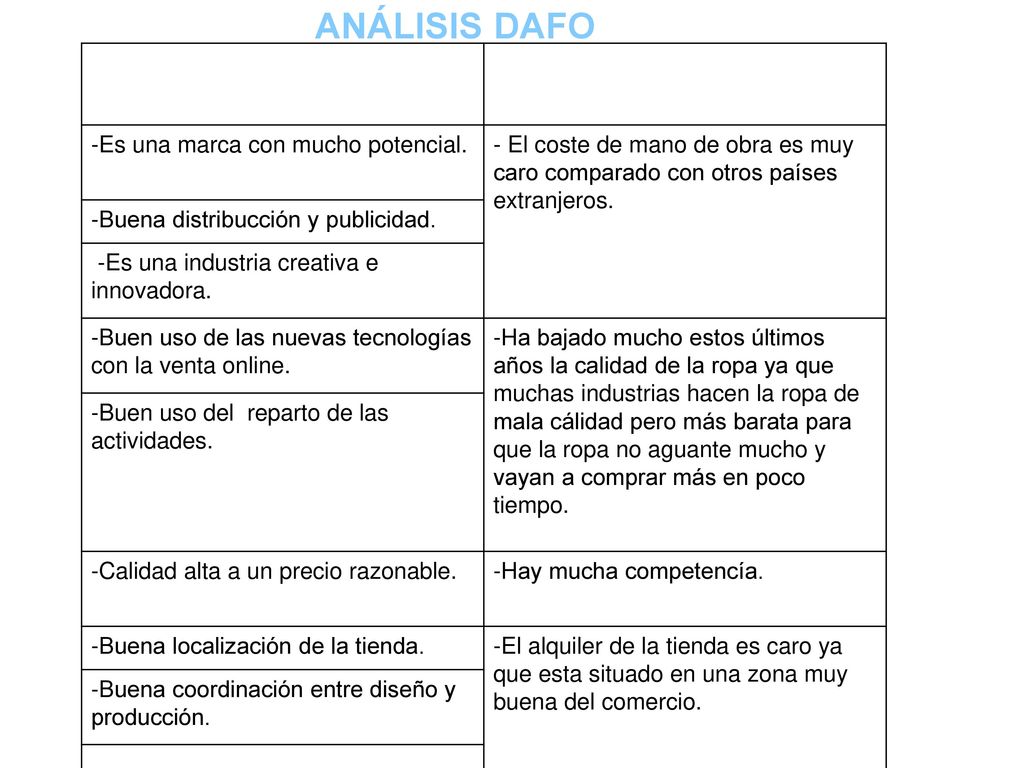 PROS CONTRAS ANÁLISIS DAFO -Es una marca con mucho potencial.