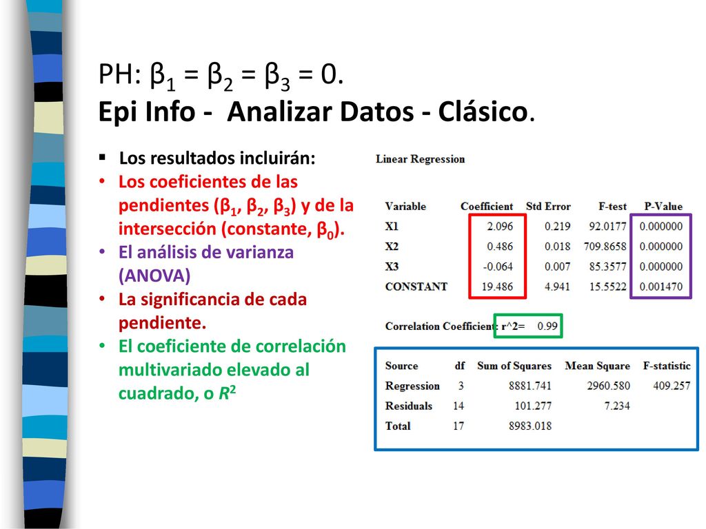PH: β1 = β2 = β3 = 0. Epi Info - Analizar Datos - Clásico.