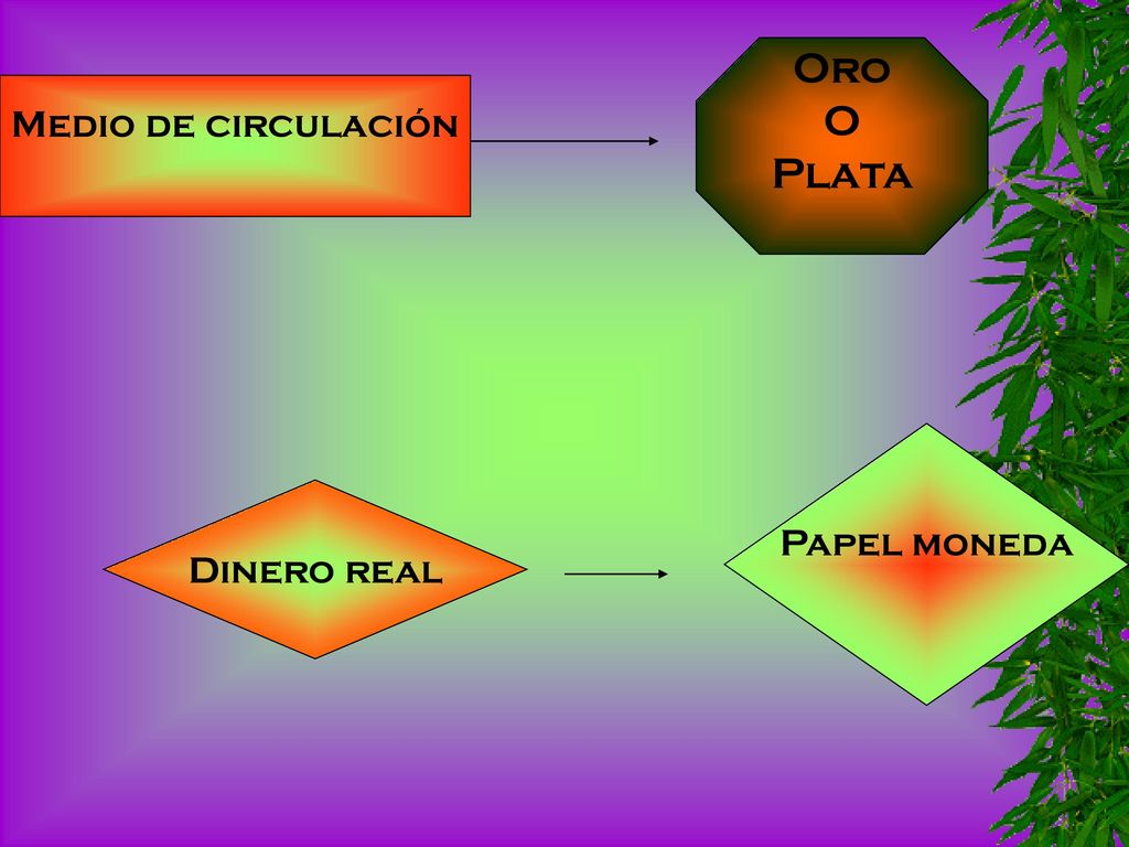 Oro O Plata Medio de circulación Papel moneda Dinero real