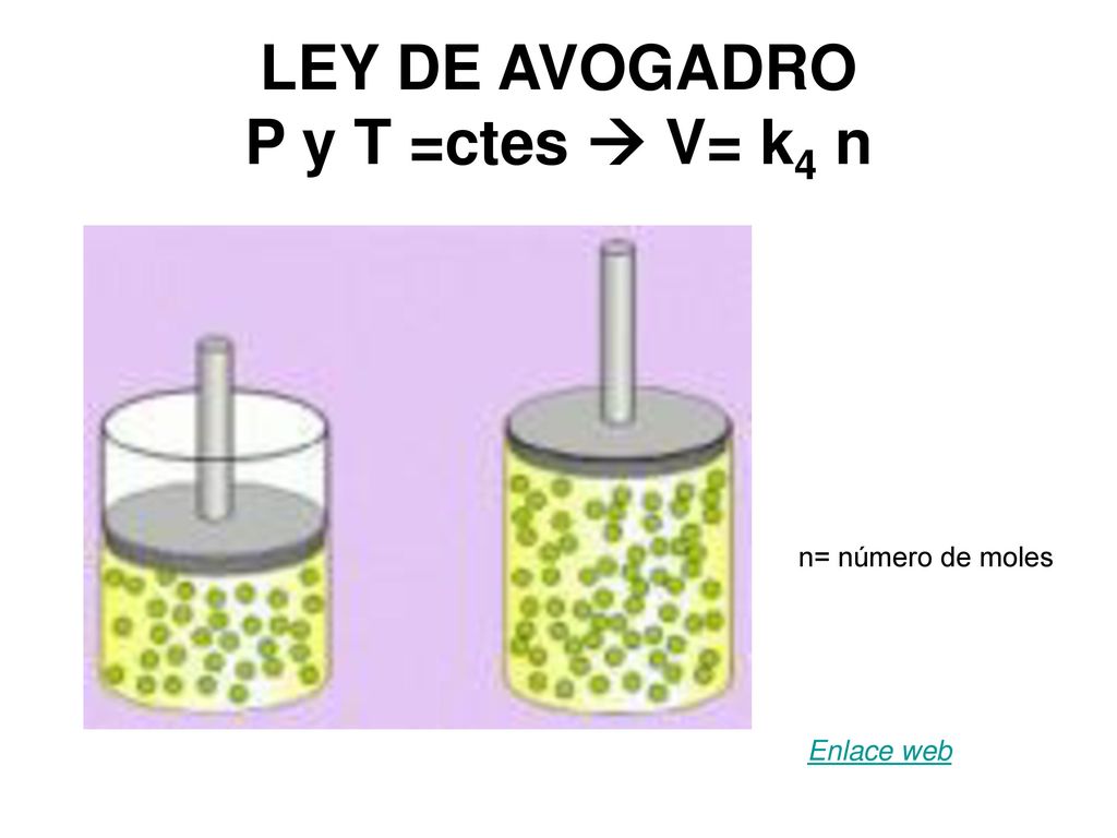 LEY DE AVOGADRO P y T =ctes  V= k4 n