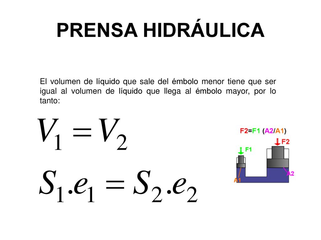 PRENSA HIDRÁULICA El volumen de líquido que sale del émbolo menor tiene que ser igual al volumen de líquido que llega al émbolo mayor, por lo tanto: