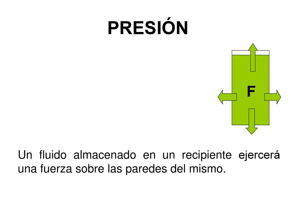 PRESIÓN F Un fluido almacenado en un recipiente ejercerá una fuerza sobre las paredes del mismo.