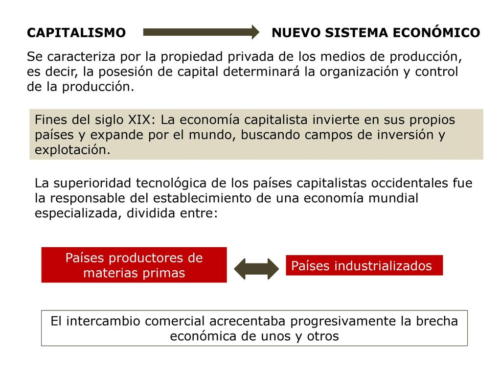 Países productores de materias primas