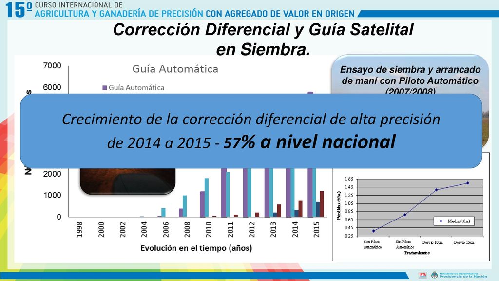Corrección Diferencial y Guía Satelital en Siembra.