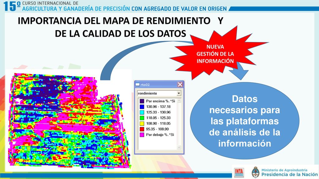 IMPORTANCIA DEL MAPA DE RENDIMIENTO Y DE LA CALIDAD DE LOS DATOS