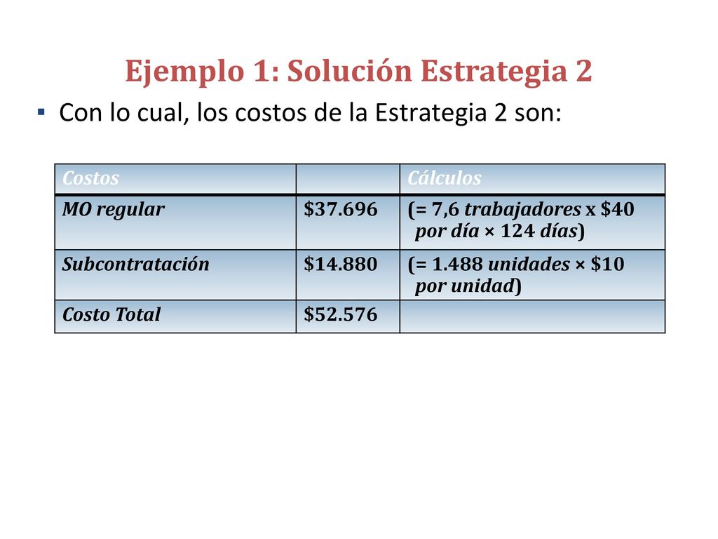 Ejemplo 1: Planificación agregada de un proveedor de techos (Render & Heizer)