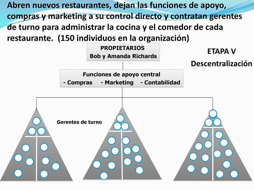 Funciones de apoyo central - Compras - Marketing - Contabilidad