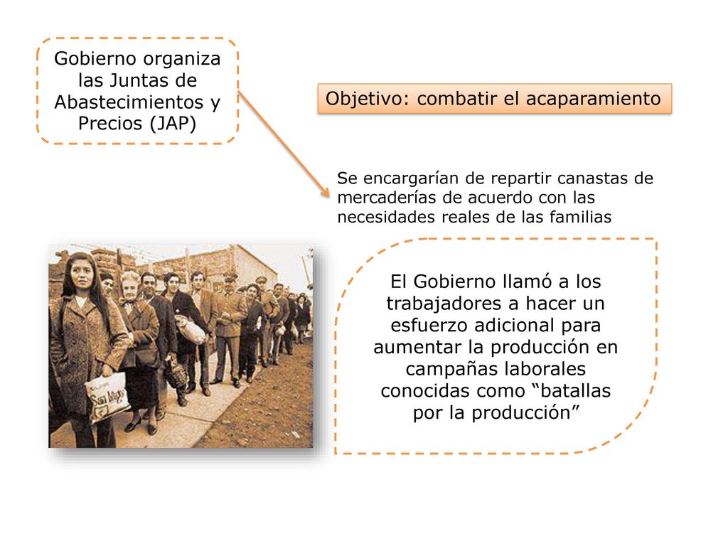 Gobierno organiza las Juntas de Abastecimientos y Precios (JAP)