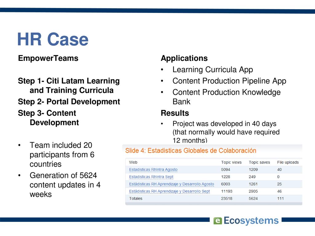 HR Case EmpowerTeams. Step 1- Citi Latam Learning and Training Curricula. Step 2- Portal Development.