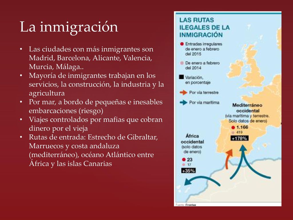 La inmigración Las ciudades con más inmigrantes son Madrid, Barcelona, Alicante, Valencia, Murcia, Málaga..