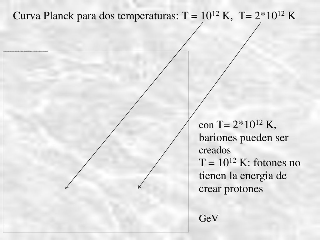 Curva Planck para dos temperaturas: T = 1012 K, T= 2*1012 K