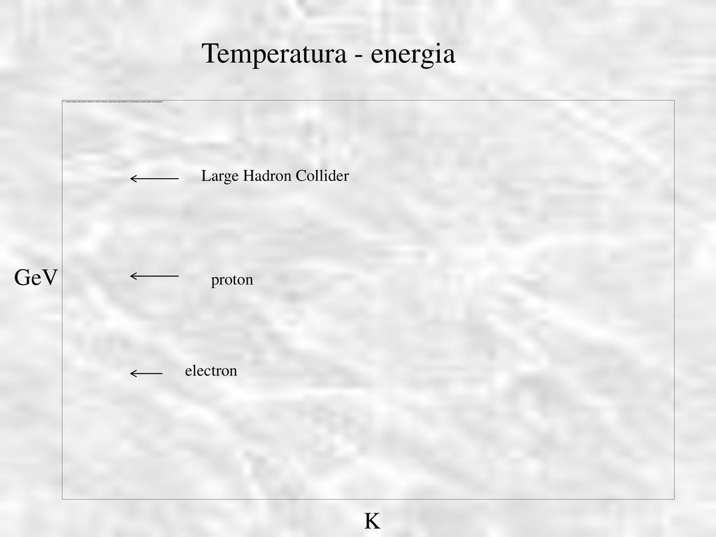 Temperatura - energia Large Hadron Collider GeV proton electron K