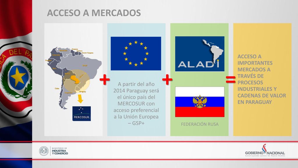 ACCESO A MERCADOS A partir del año 2014 Paraguay será el único país del MERCOSUR con acceso preferencial a la Unión Europea – GSP+