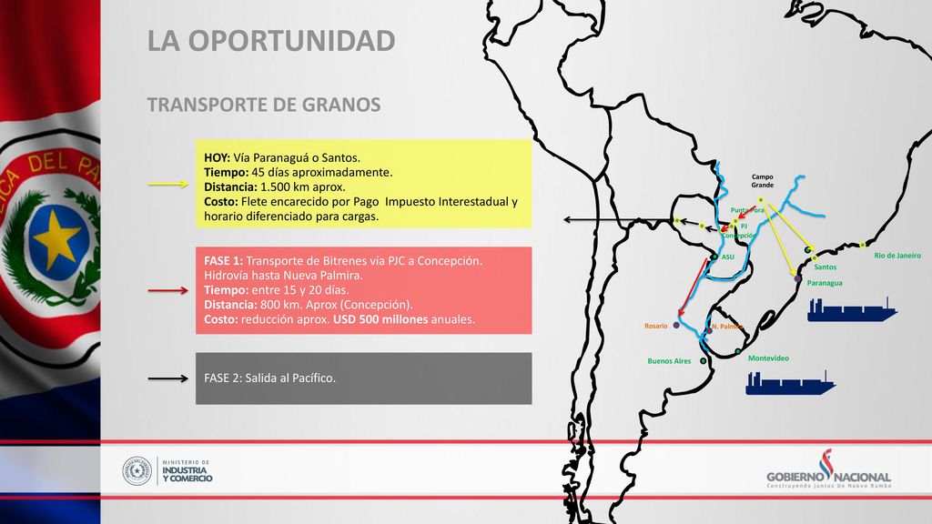 LA OPORTUNIDAD TRANSPORTE DE GRANOS HOY: Vía Paranaguá o Santos.