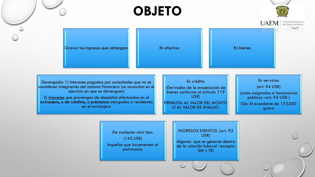 objeto Gravar los ingresos que obtengan: En efectivo En bienes