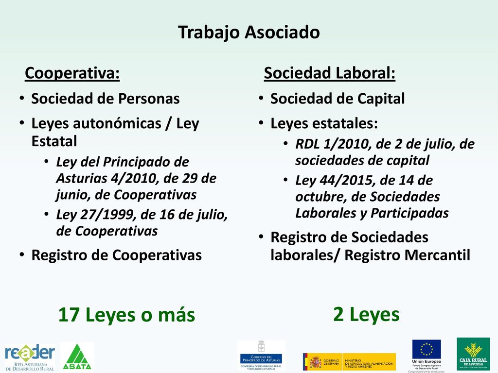17 Leyes o más 2 Leyes Trabajo Asociado Cooperativa: Sociedad Laboral: