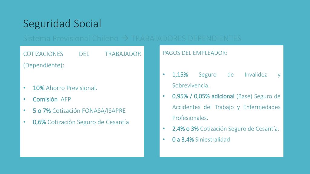 Seguridad Social Sistema Previsional Chileno  TRABAJADORES DEPENDIENTES. COTIZACIONES DEL TRABAJADOR (Dependiente):
