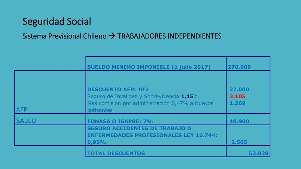 Seguridad Social Sistema Previsional Chileno  TRABAJADORES INDEPENDIENTES. SUELDO MINIMO IMPONIBLE (1 julio 2017)