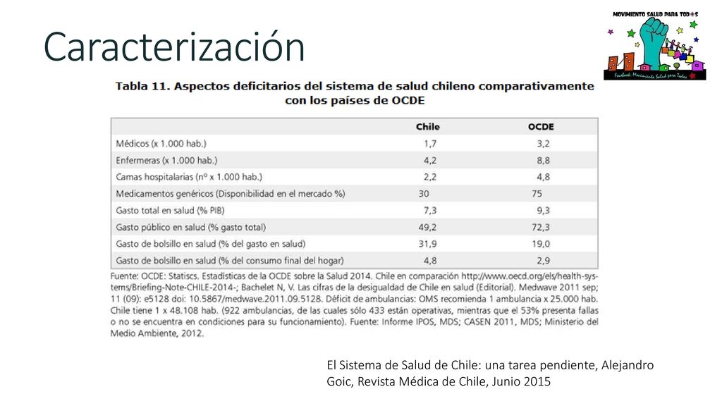 Caracterización El Sistema de Salud de Chile: una tarea pendiente, Alejandro Goic, Revista Médica de Chile, Junio