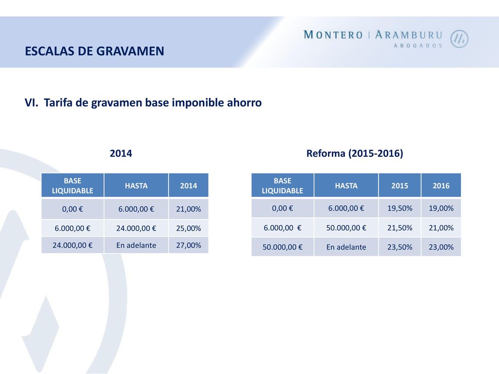 ESCALAS DE GRAVAMEN VI. Tarifa de gravamen base imponible ahorro 2014