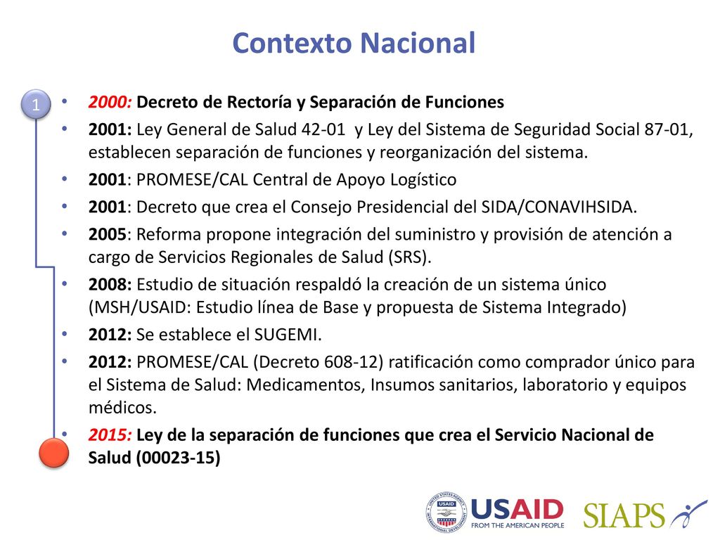 Contexto Nacional 2000: Decreto de Rectoría y Separación de Funciones