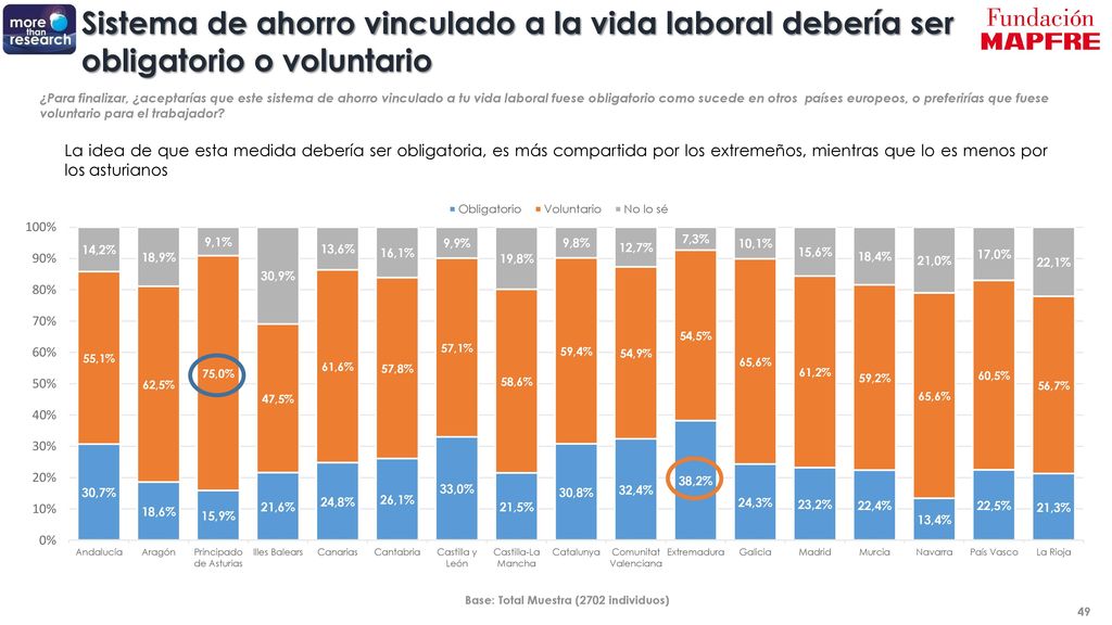 Sistema de ahorro vinculado a la vida laboral debería ser obligatorio o voluntario