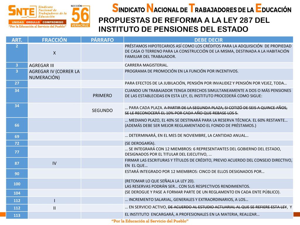 PROPUESTAS DE REFORMA A LA LEY 287 DEL INSTITUTO DE PENSIONES DEL ESTADO