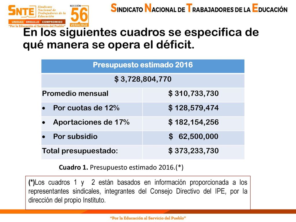 En los siguientes cuadros se especifica de qué manera se opera el déficit.