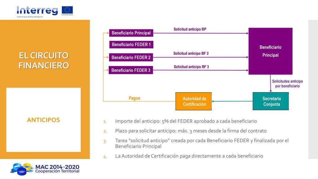 EL CIRCUITO FINANCIERO