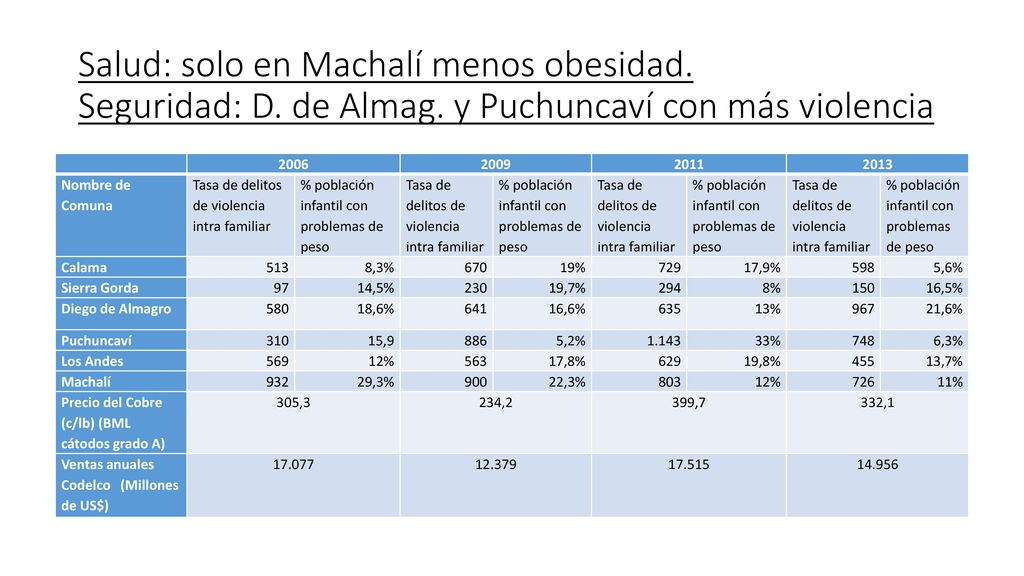 Salud: solo en Machalí menos obesidad. Seguridad: D. de Almag