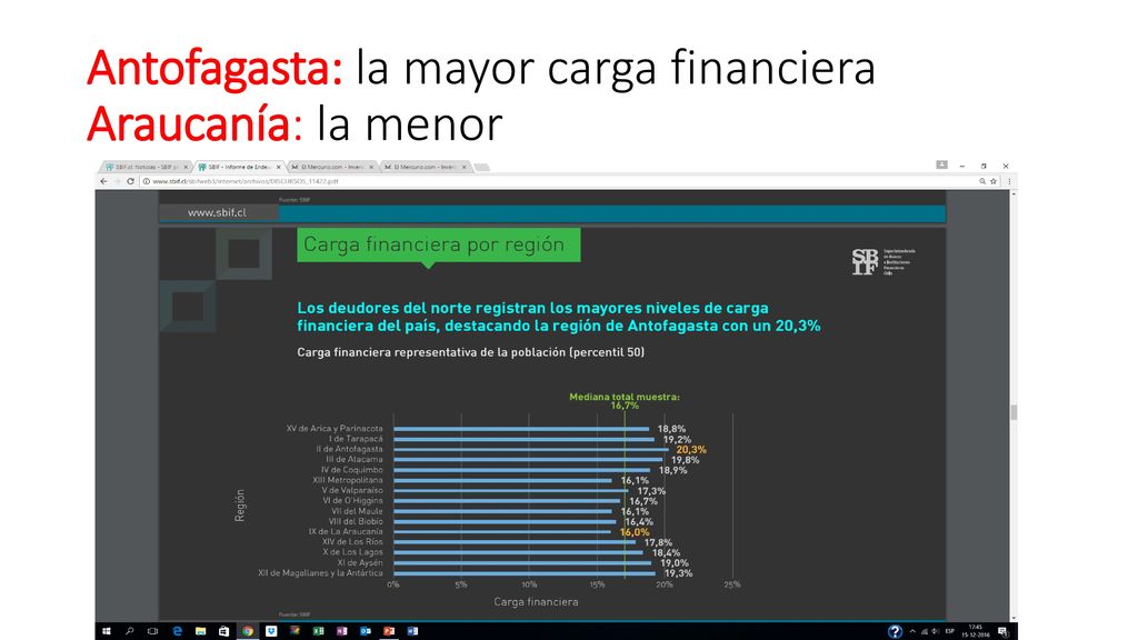 Antofagasta: la mayor carga financiera Araucanía: la menor