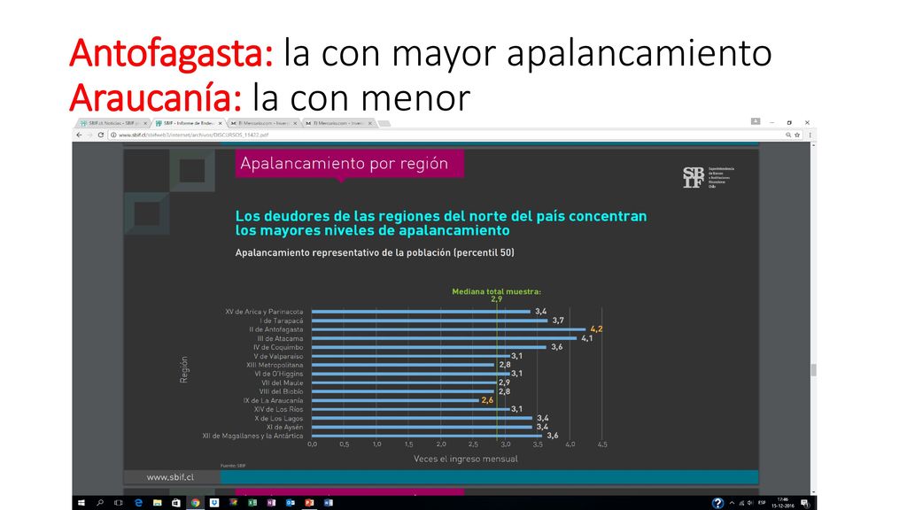 Antofagasta: la con mayor apalancamiento Araucanía: la con menor