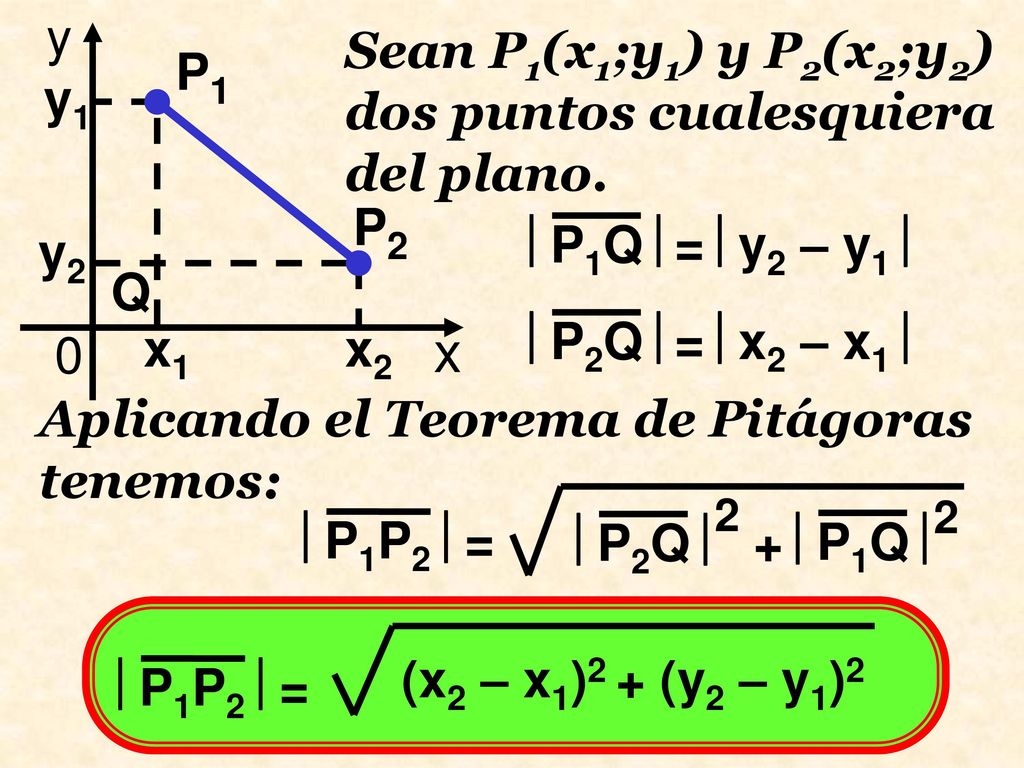 x y Sean P1(x1;y1) y P2(x2;y2) dos puntos cualesquiera del plano. P1