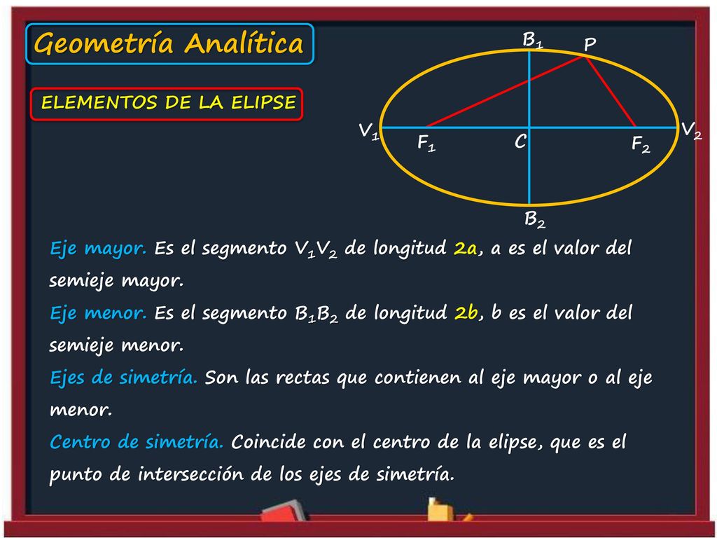 Geometría Analítica B1 P ELEMENTOS DE LA ELIPSE V1 V2 F1 C F2 B2