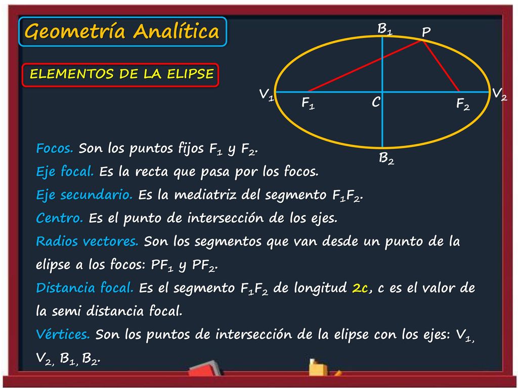 Geometría Analítica B1 P ELEMENTOS DE LA ELIPSE V1 V2 F1 C F2