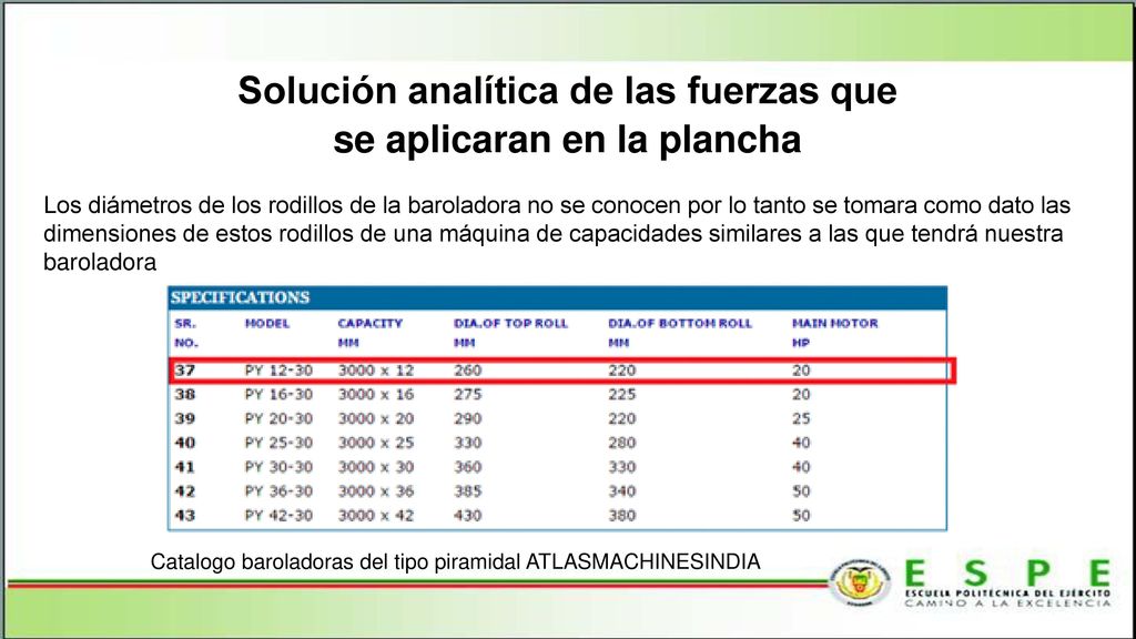 Solución analítica de las fuerzas que se aplicaran en la plancha