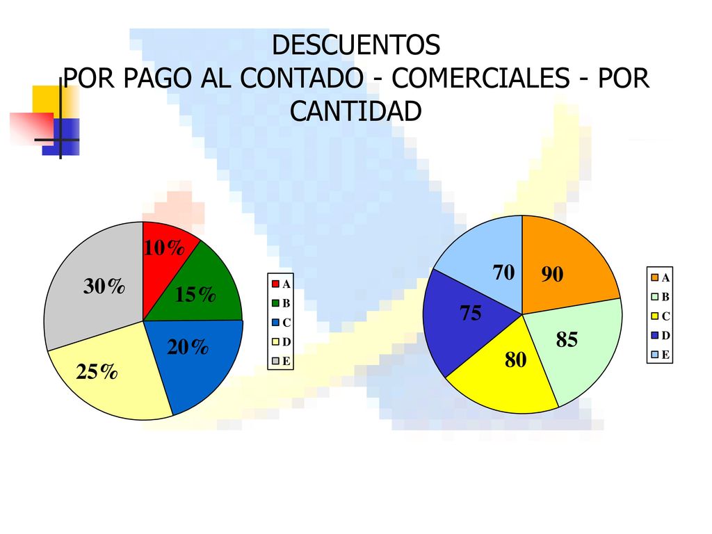 DESCUENTOS POR PAGO AL CONTADO - COMERCIALES - POR CANTIDAD