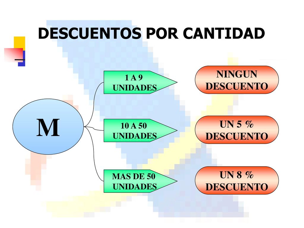 M DESCUENTOS POR CANTIDAD NINGUN DESCUENTO UN 5 % DESCUENTO UN 8 %