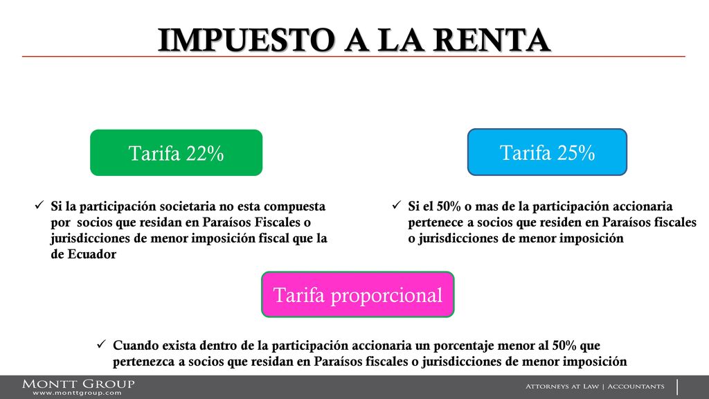IMPUESTO A LA RENTA Tarifa 22% Tarifa 25% Tarifa proporcional
