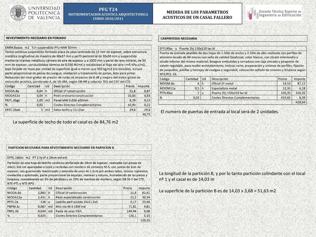 La superficie de techo de todo el casal es de 84,76 m2